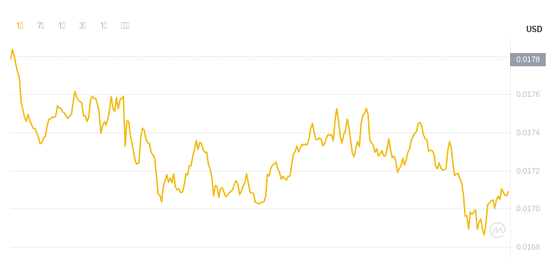 2024年09月25日Beam币价格